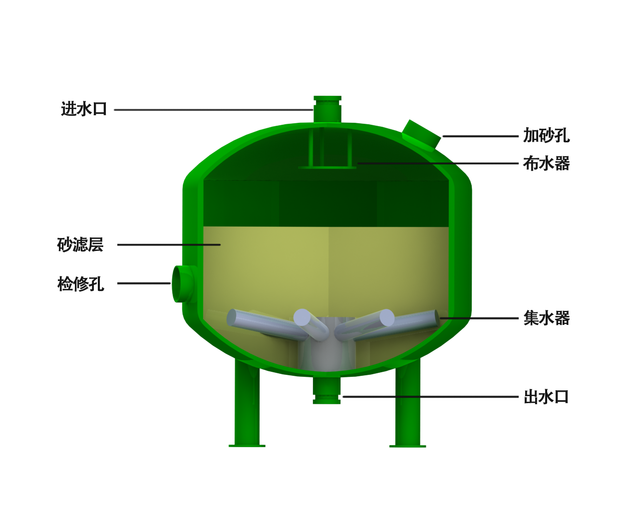 砂石過濾器結(jié)構(gòu)圖.png 砂石過濾器結(jié)構(gòu)圖.png